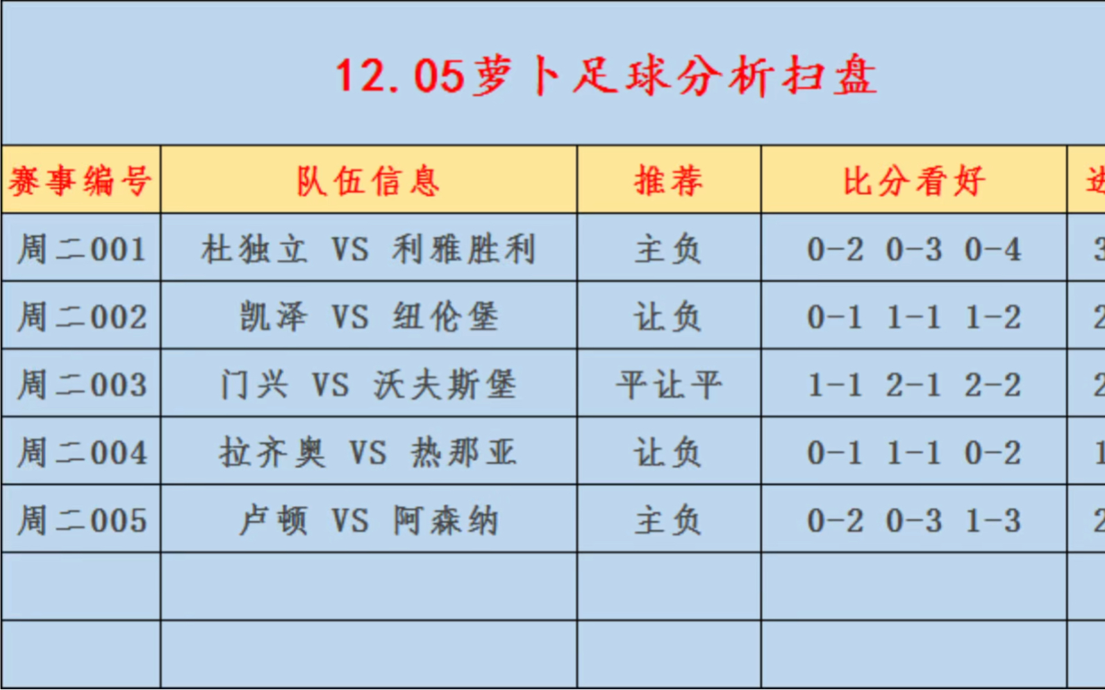 12.05竞彩扫盘,足球推荐,比分预测,进球数推荐,五大联赛,英超,意大利杯,德国杯!状态火热!哔哩哔哩bilibili