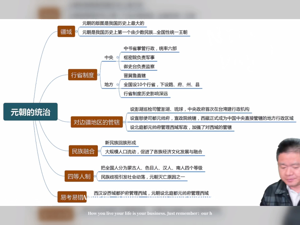 初一最全历史思维导图,可能顺序有点乱