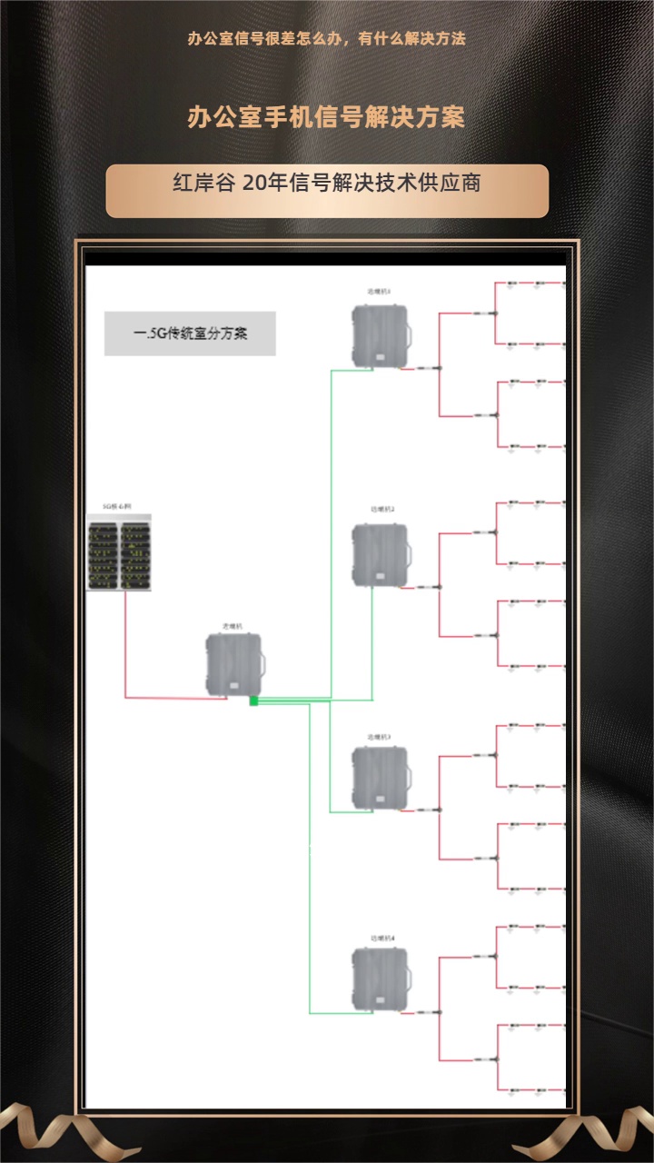 办公室信号差?快来看看这些解决办法! 红岸谷:信号穿透力强,覆盖超棒 #4G信号增强器 #写字楼4G信号增强器报价 #企业4G信号增强器优质商家 #办公...