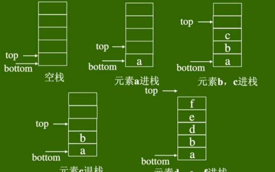 C/C++知识教学:栈和队列,从次序角度来看,定义栈是为了对序列实行一种反序操作,定义队列 是为了对序列实行一种顺序操作哔哩哔哩bilibili