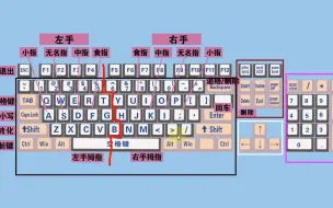 零基础学电脑打字入门教程，老师一步一步教会你