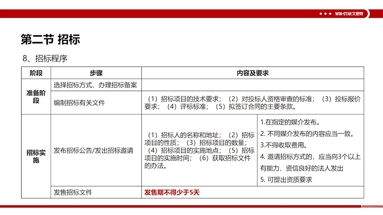 11.招标哔哩哔哩bilibili