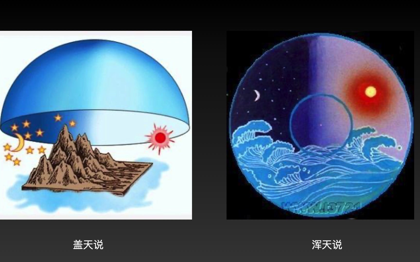 专题1 地球在宇宙中的位置1.1 沪教版 高中地理