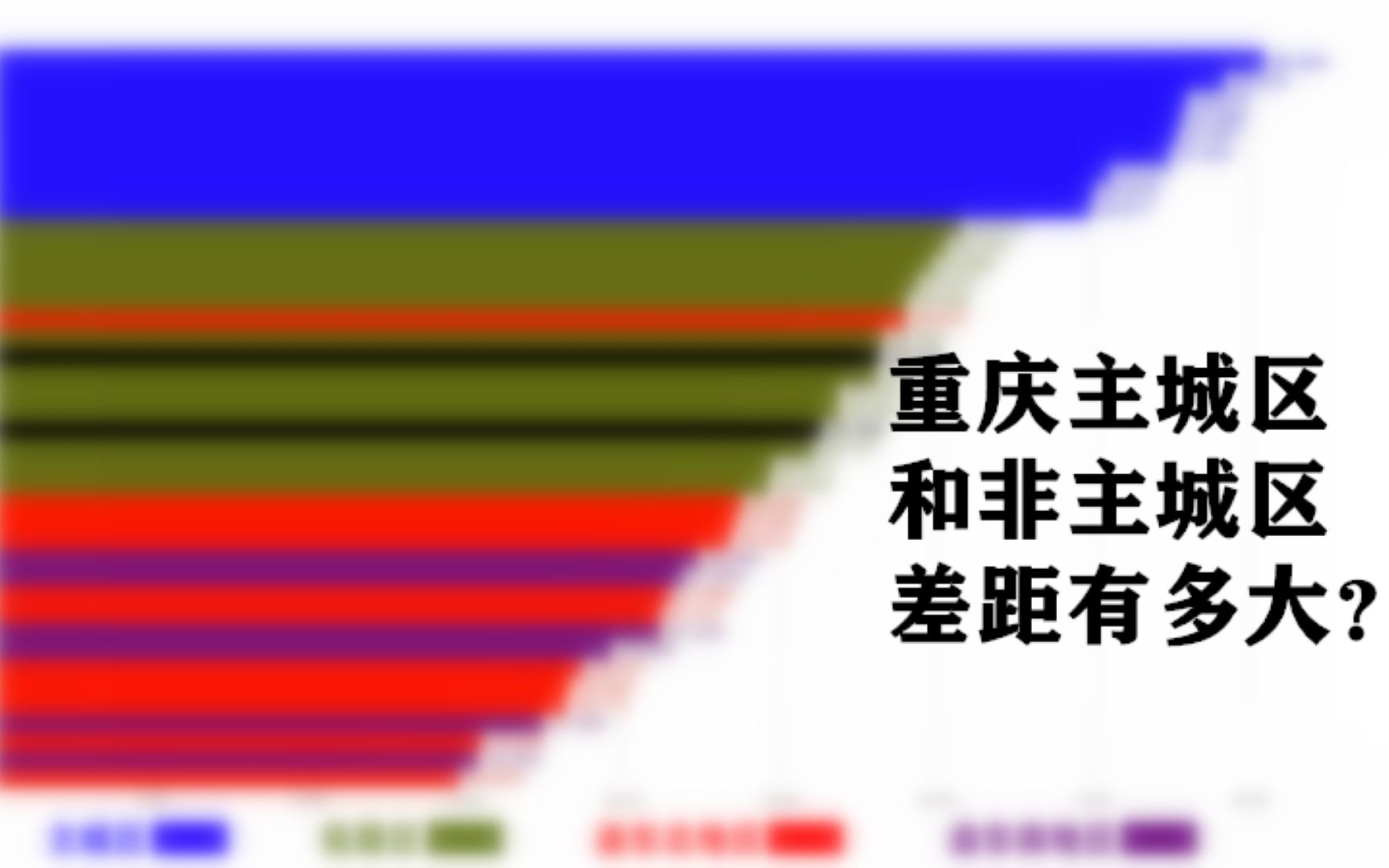 重庆38区县人均可支配收入排行榜,主城区全部领先,第15名亮眼哔哩哔哩bilibili