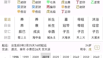 走了一辈子好运的八字,再和大家聊一些无良大湿哔哩哔哩bilibili