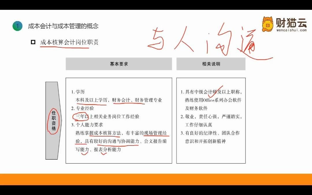 成本核算会计岗位职责哔哩哔哩bilibili