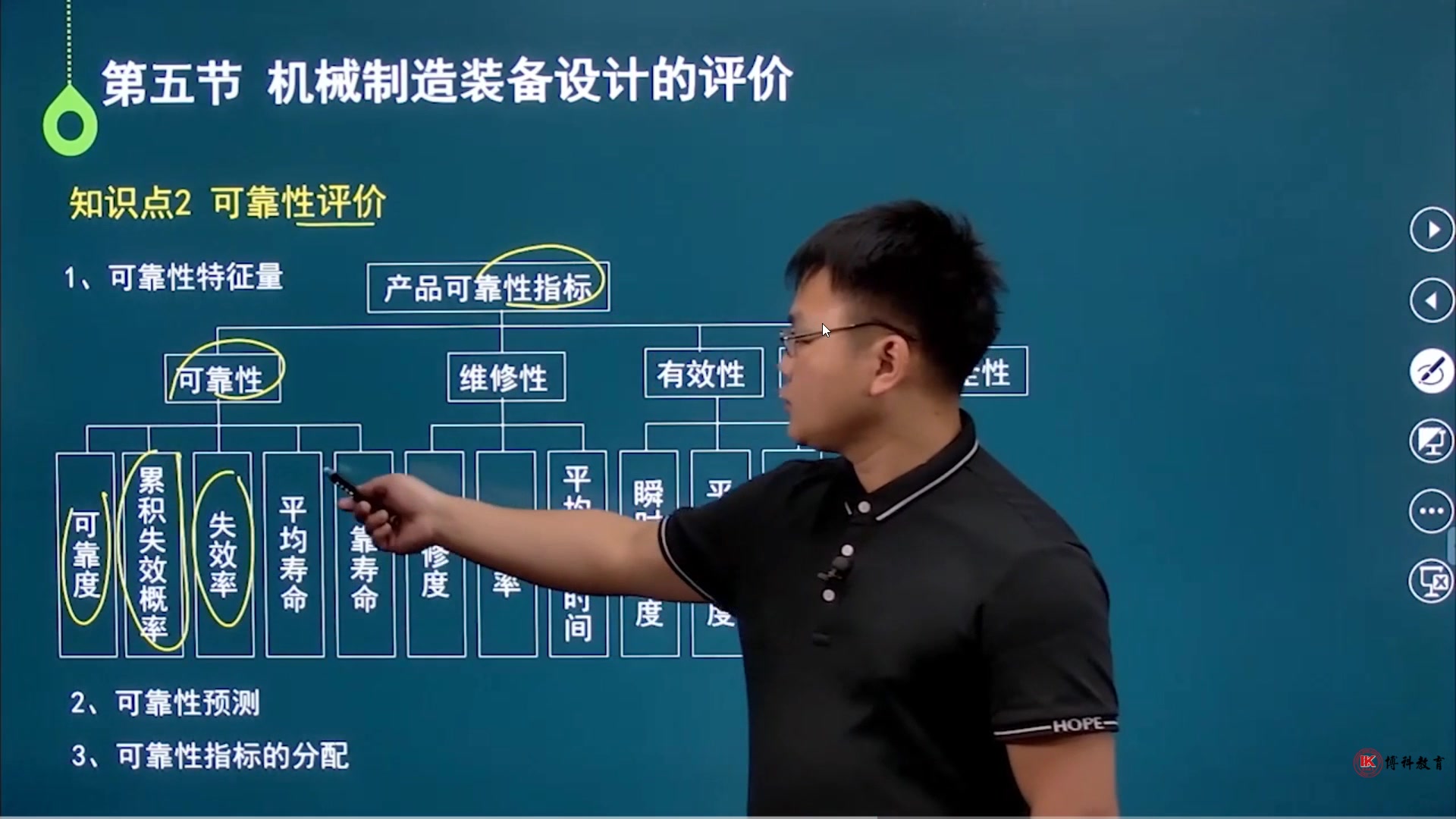 [图]自考本科/车辆工程专业/ 50-02209机械制造装备设计试听第四节