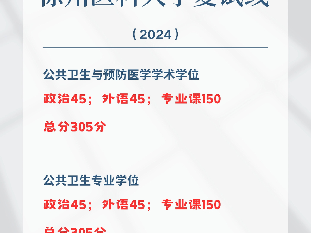 徐州医科大学2024年考研复试分数线哔哩哔哩bilibili