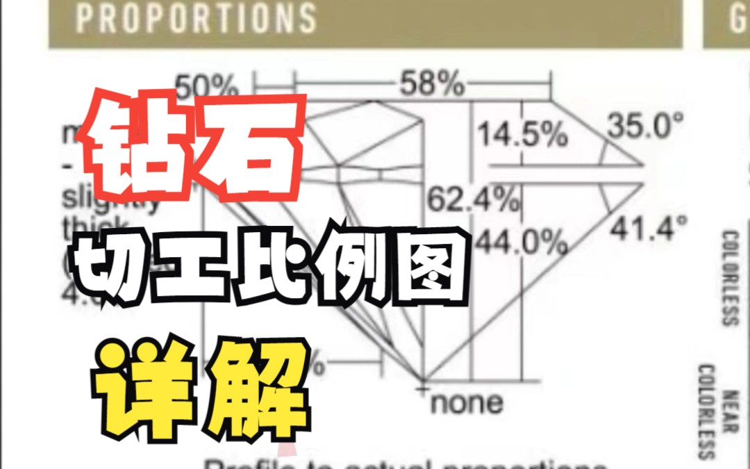 钻石切工比例图哔哩哔哩bilibili