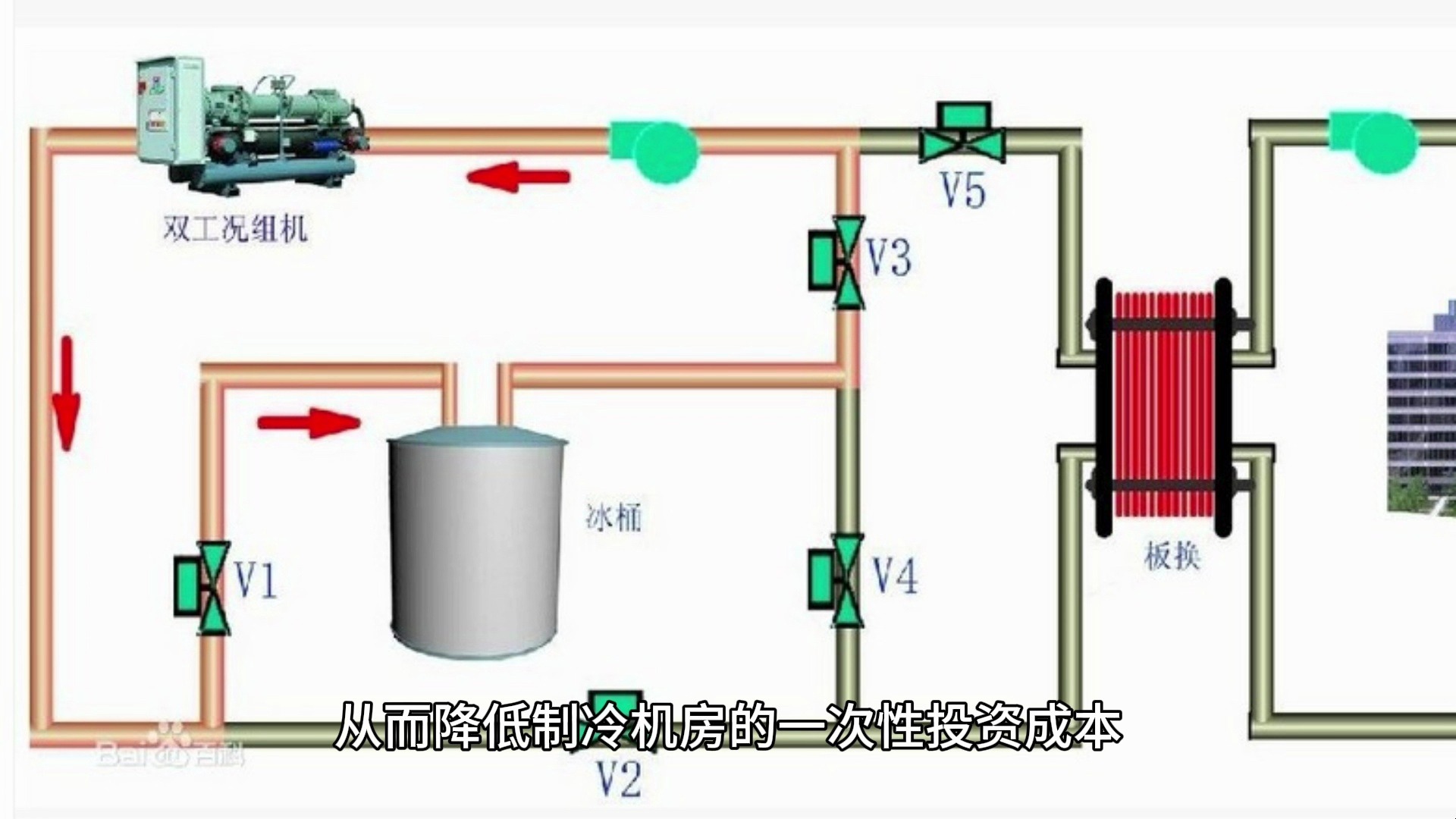 冰屏原理图片