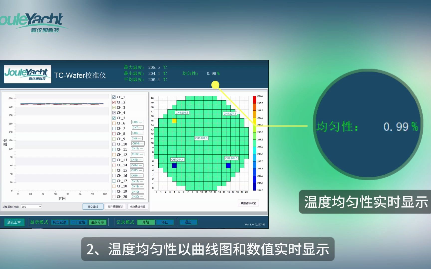 TCwafer校准仪主要用于晶圆温场均匀性实时测量校准并生成报告哔哩哔哩bilibili