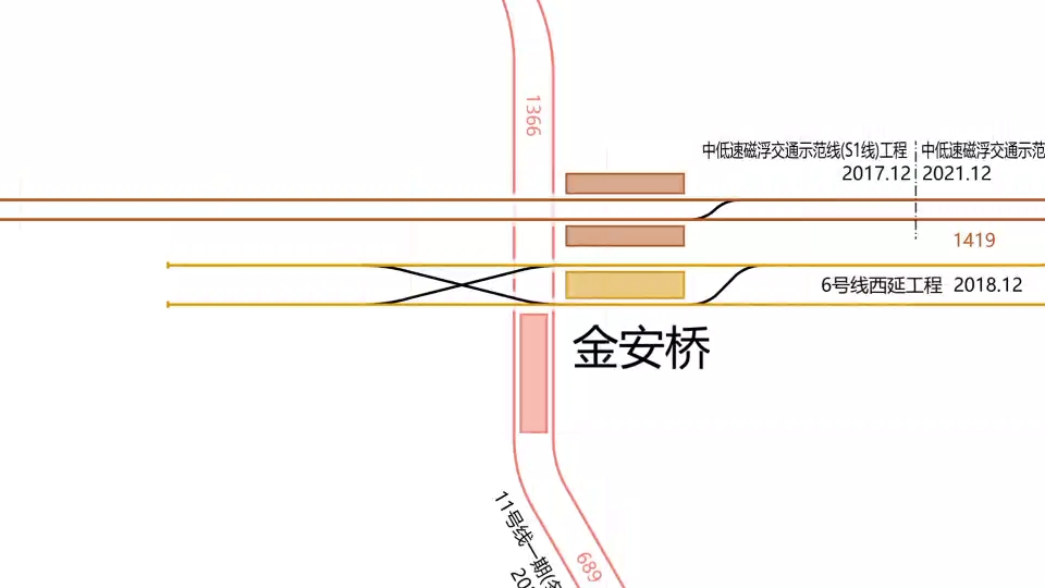 北京地铁6号线配线图以及周边线路哔哩哔哩bilibili