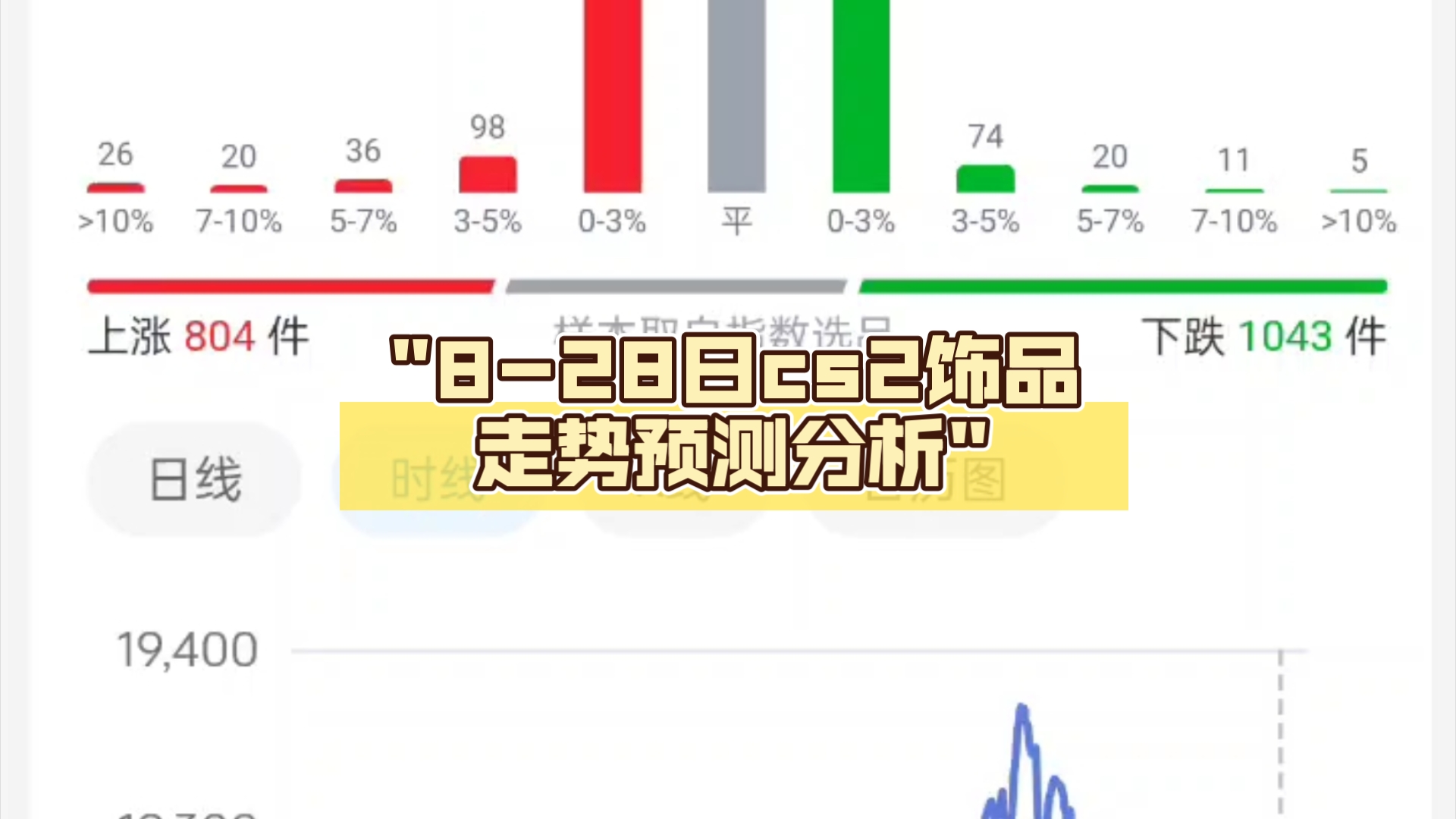 828日cs2饰品走势预测分析电子竞技热门视频