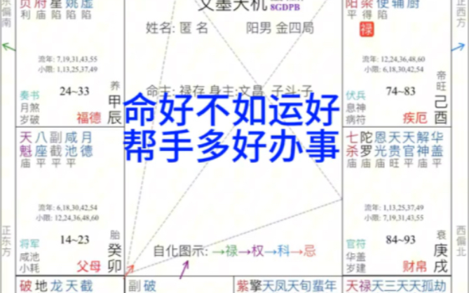 【四柱八字解读】新作上线,快来看看!哔哩哔哩bilibili