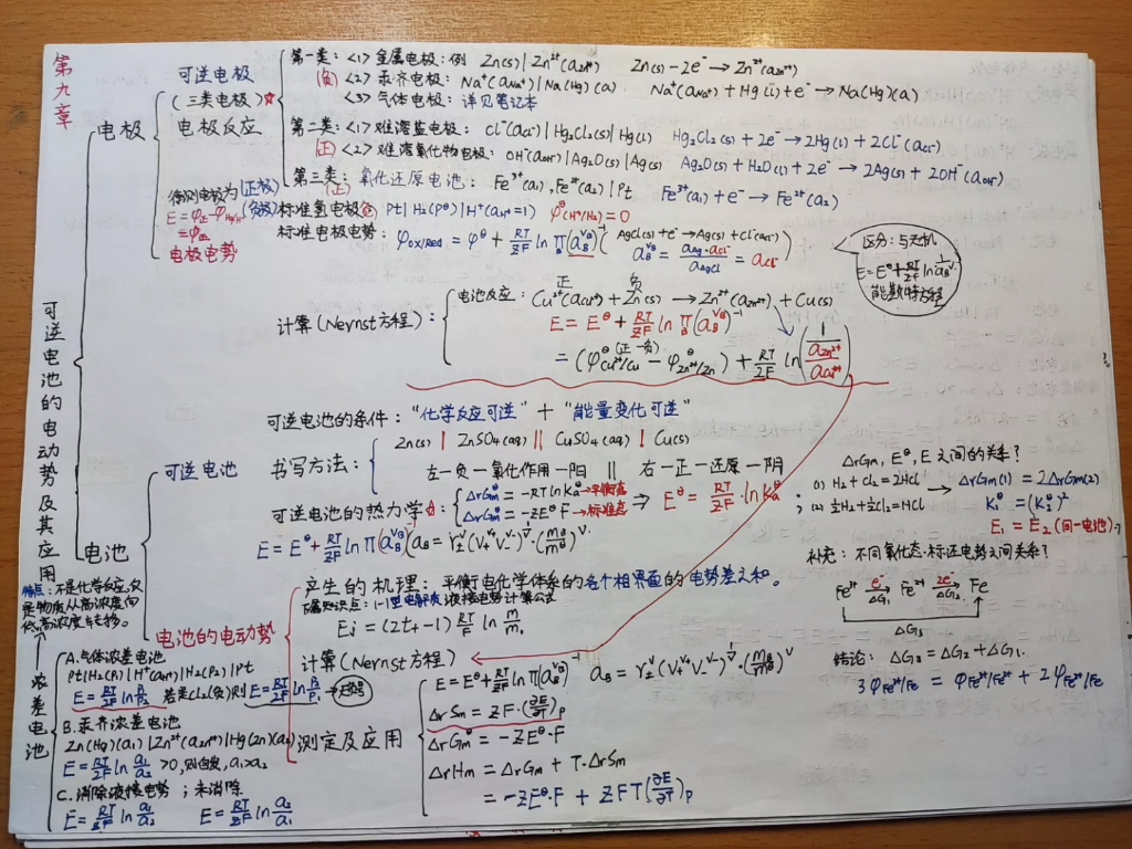 [图]傅献彩---清晰版   物理化学思维导图来啦视频简介有原题链接哦，觉得有用的小伙伴投个币呗