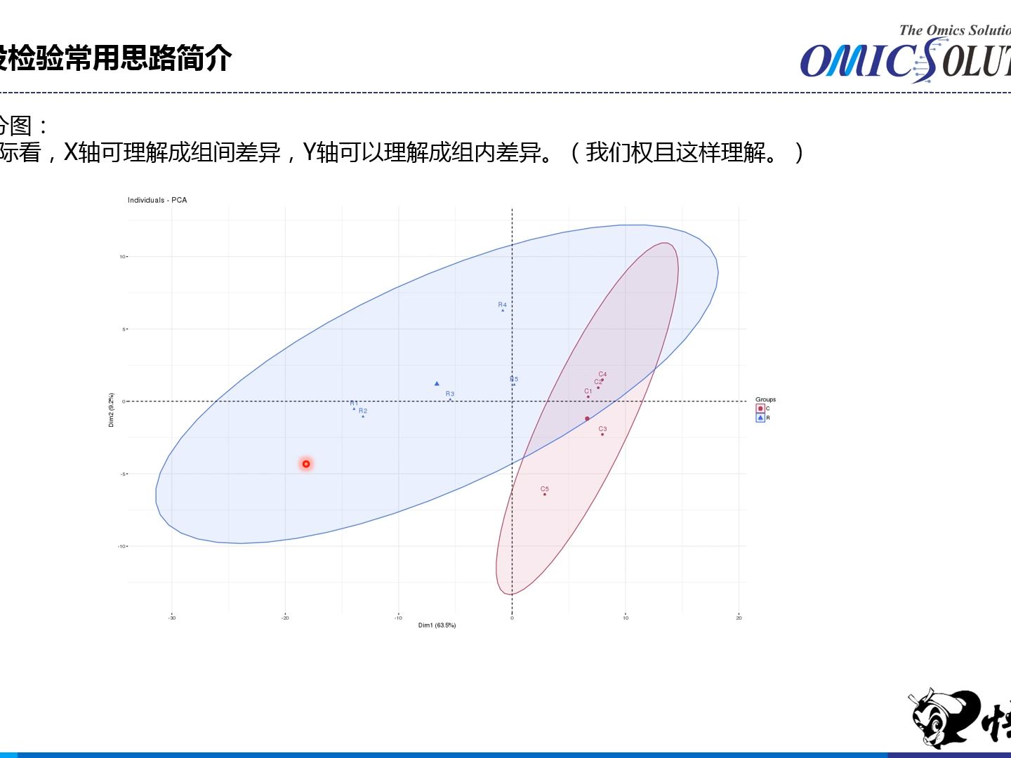 04_主成分分析