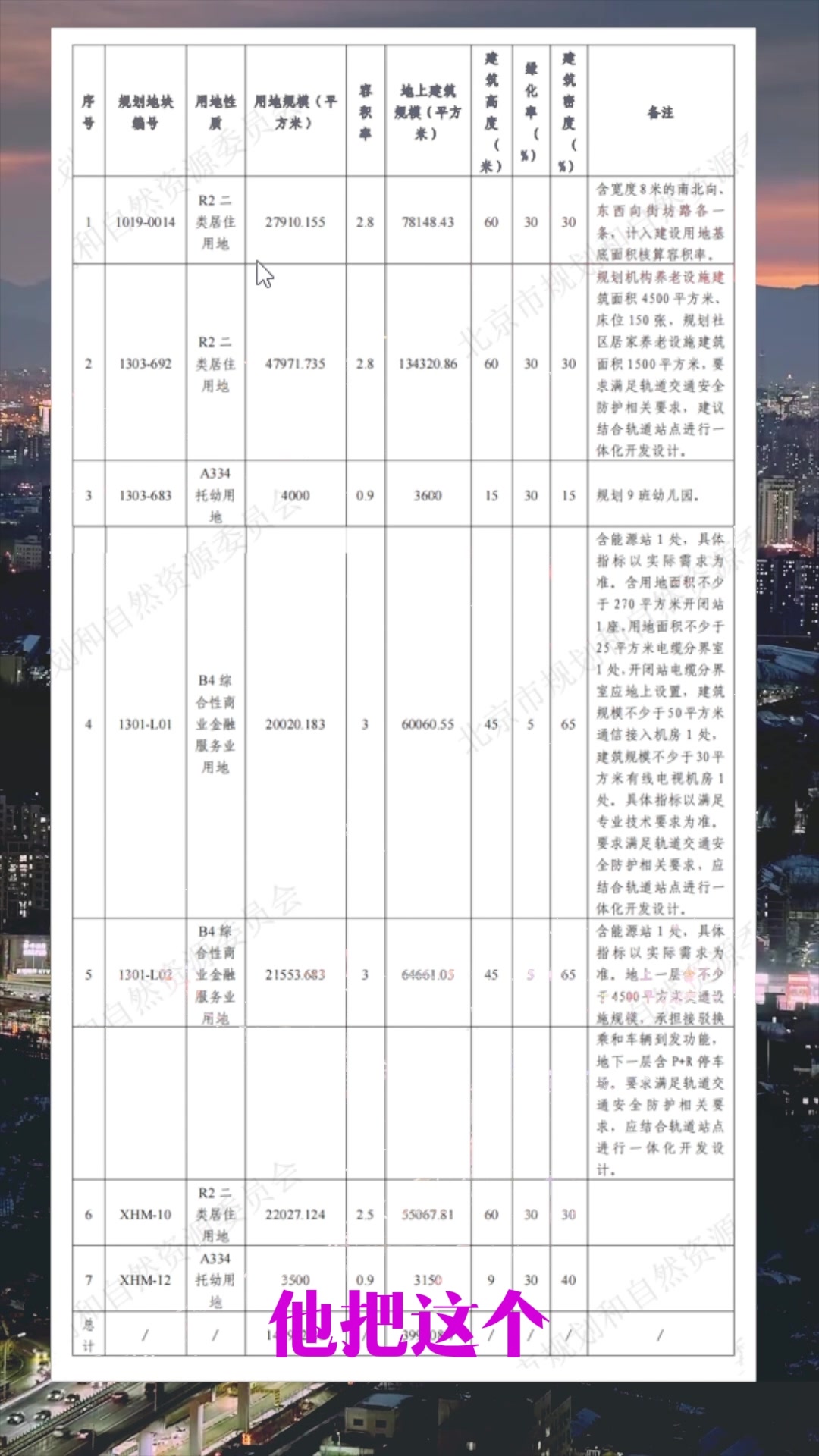 北京土拍 朝阳酒仙桥 十八里店 小红门 直接一起梭哈哔哩哔哩bilibili