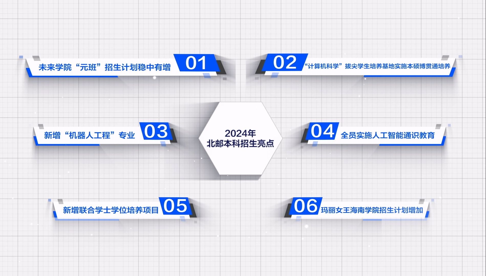 2024年|北京邮电大学招生特色亮点哔哩哔哩bilibili