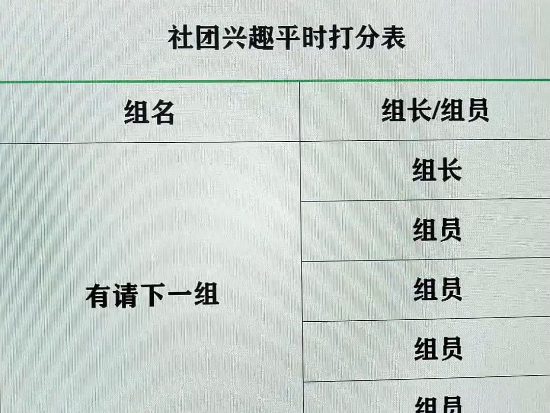 还是大学生会整活,你见过哪些奇奇怪怪的小组名.网友:有请下一组 高考命题组哔哩哔哩bilibili