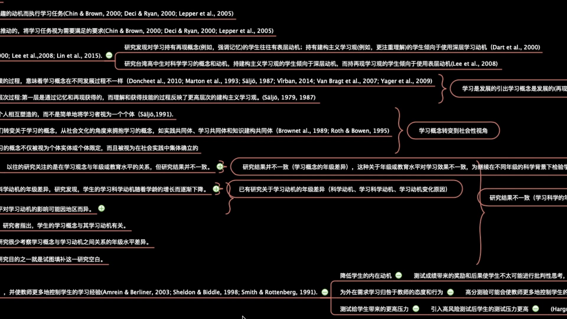 文献综述的基本框架图片