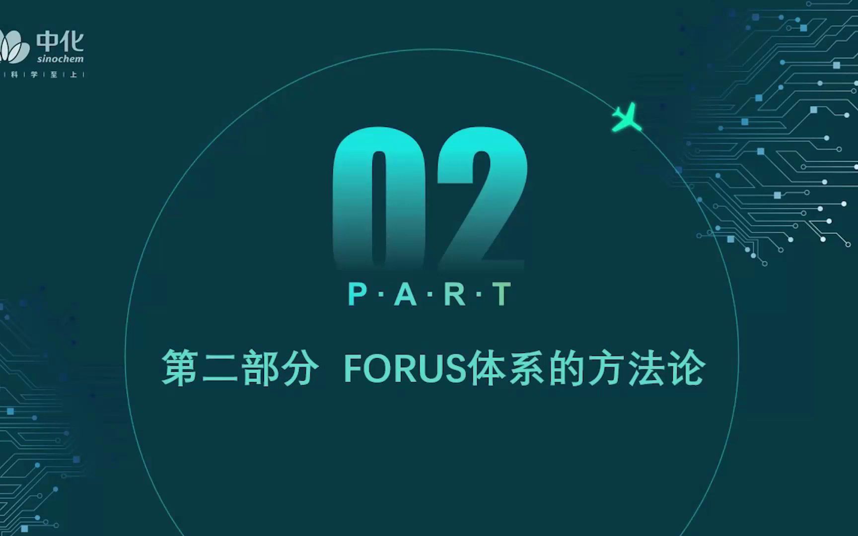 202202142100FORUS体系方法论哔哩哔哩bilibili