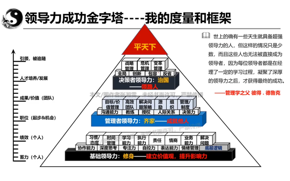 [图]当领导≠有领导力，如何培养自己的领导力？