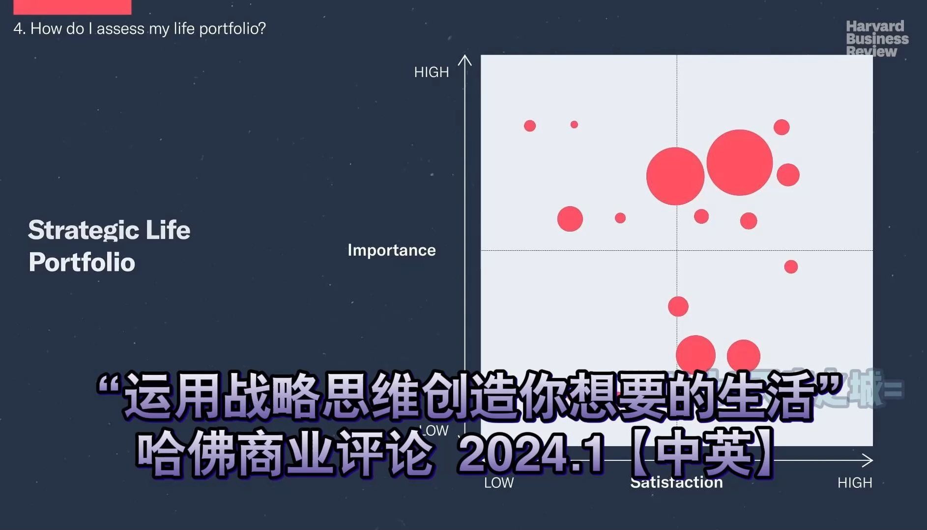 哈佛商业评论:运用战略思维创造你想要的生活【中英】哔哩哔哩bilibili