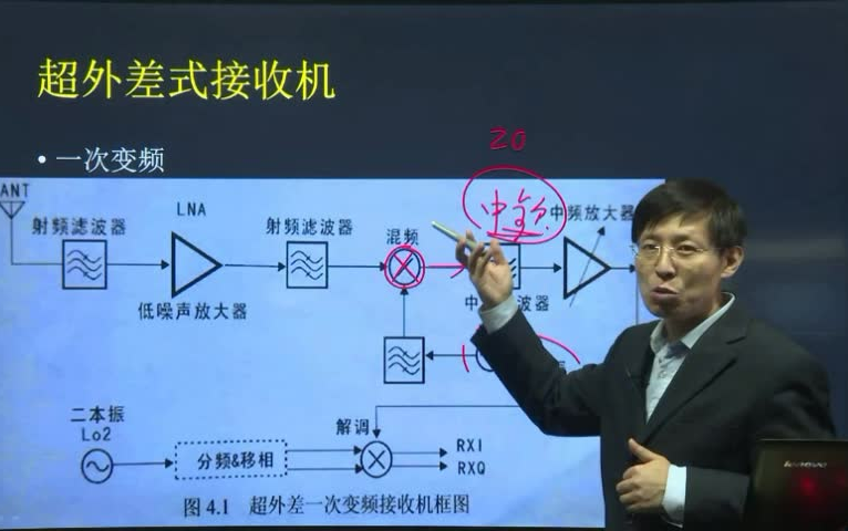 揭秘!一节课了解无线电通信原理到底是啥?哔哩哔哩bilibili