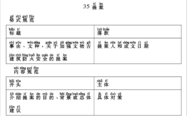 公文写作提案哔哩哔哩bilibili