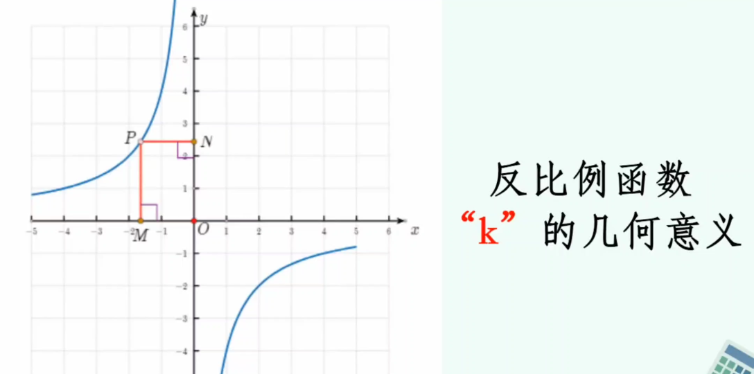 [图]中考 不得不知道的反比例函数『k』的几何意义