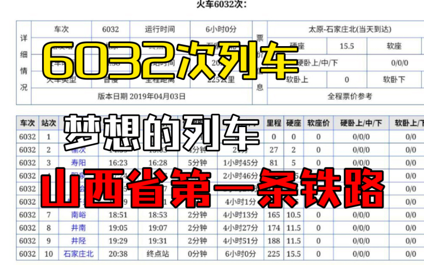 中国铁路6031、6032.6034次列车,正太铁路,太原开往石家庄站,绿皮车,1896年开始修建的火车,承载着几十年太原和石家庄大学生的求学梦想的列车...