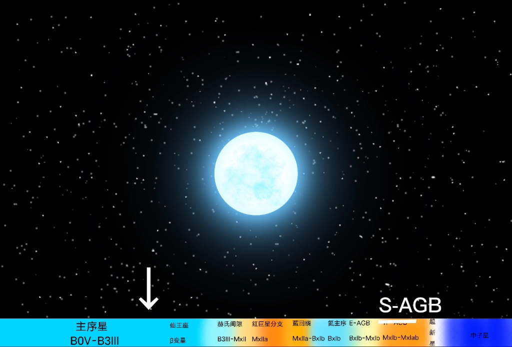 b型恒星的生命历程你们认为我啥水平?光谱后面的数字被省略了,怕出错.