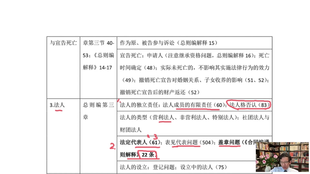 刘家安民法 考前聚焦哔哩哔哩bilibili