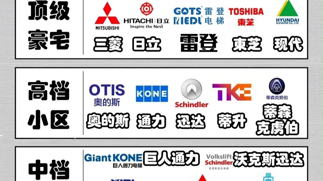 电梯品牌暗示小区档次