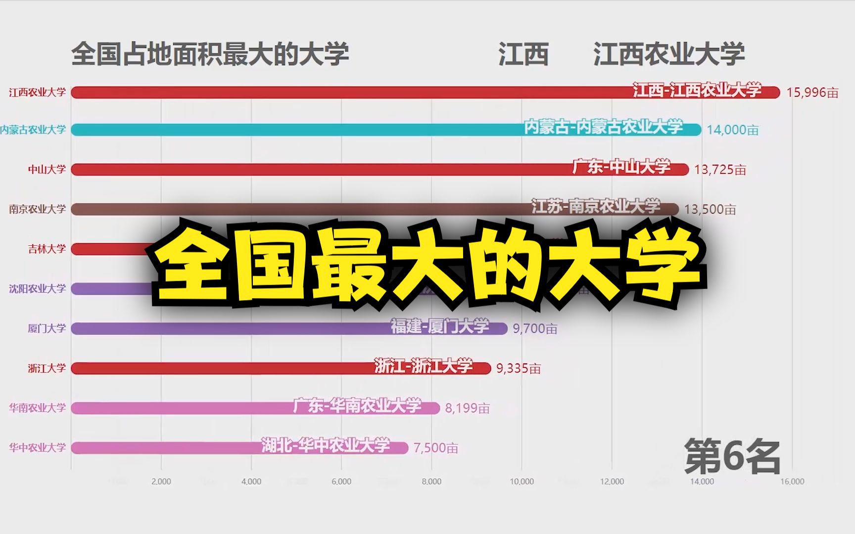 你知道全国占地面积最大的大学都有哪些吗?哔哩哔哩bilibili