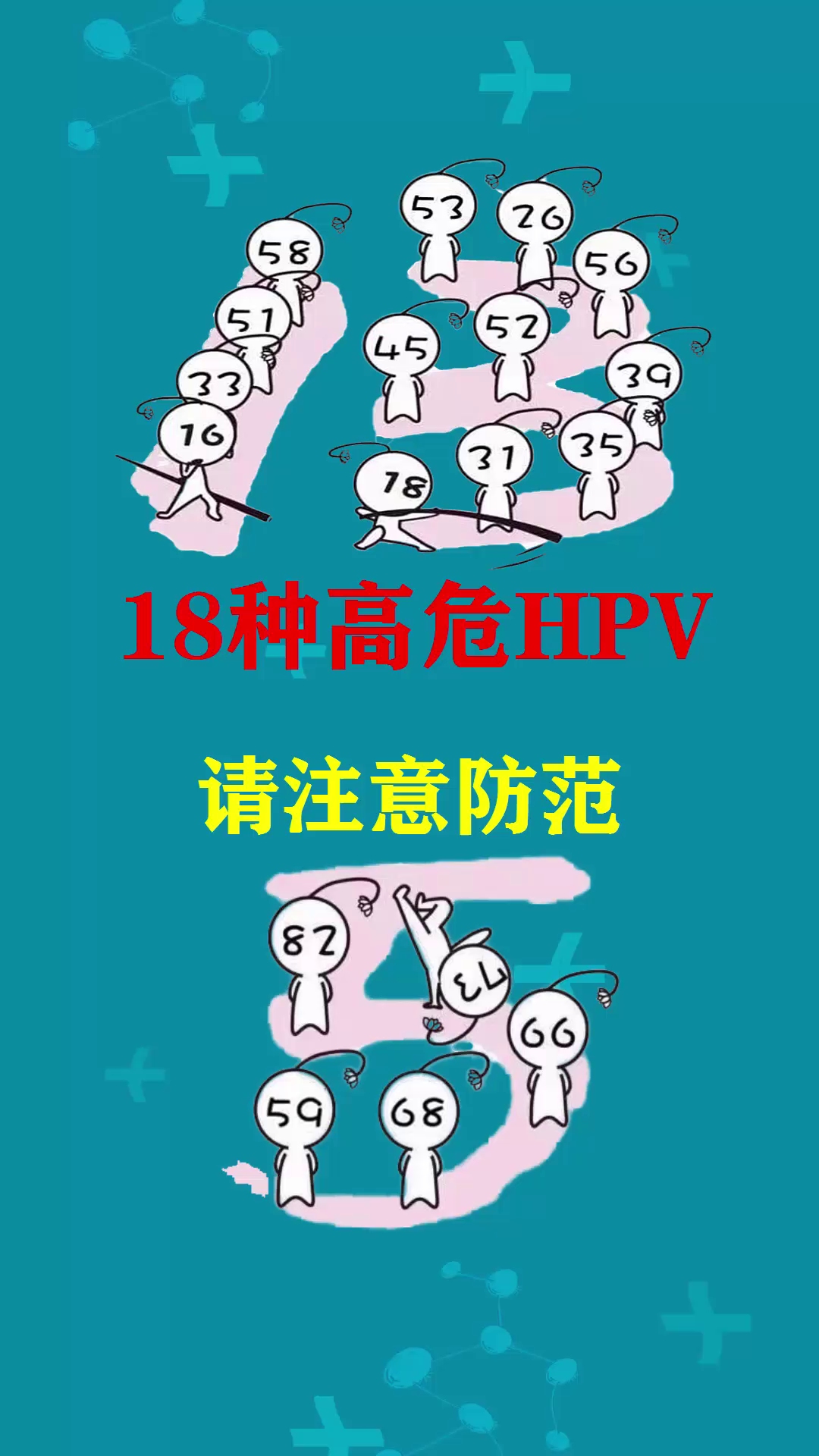 18种高危hpv,请注意防范