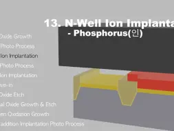 Download Video: CMOS process flow