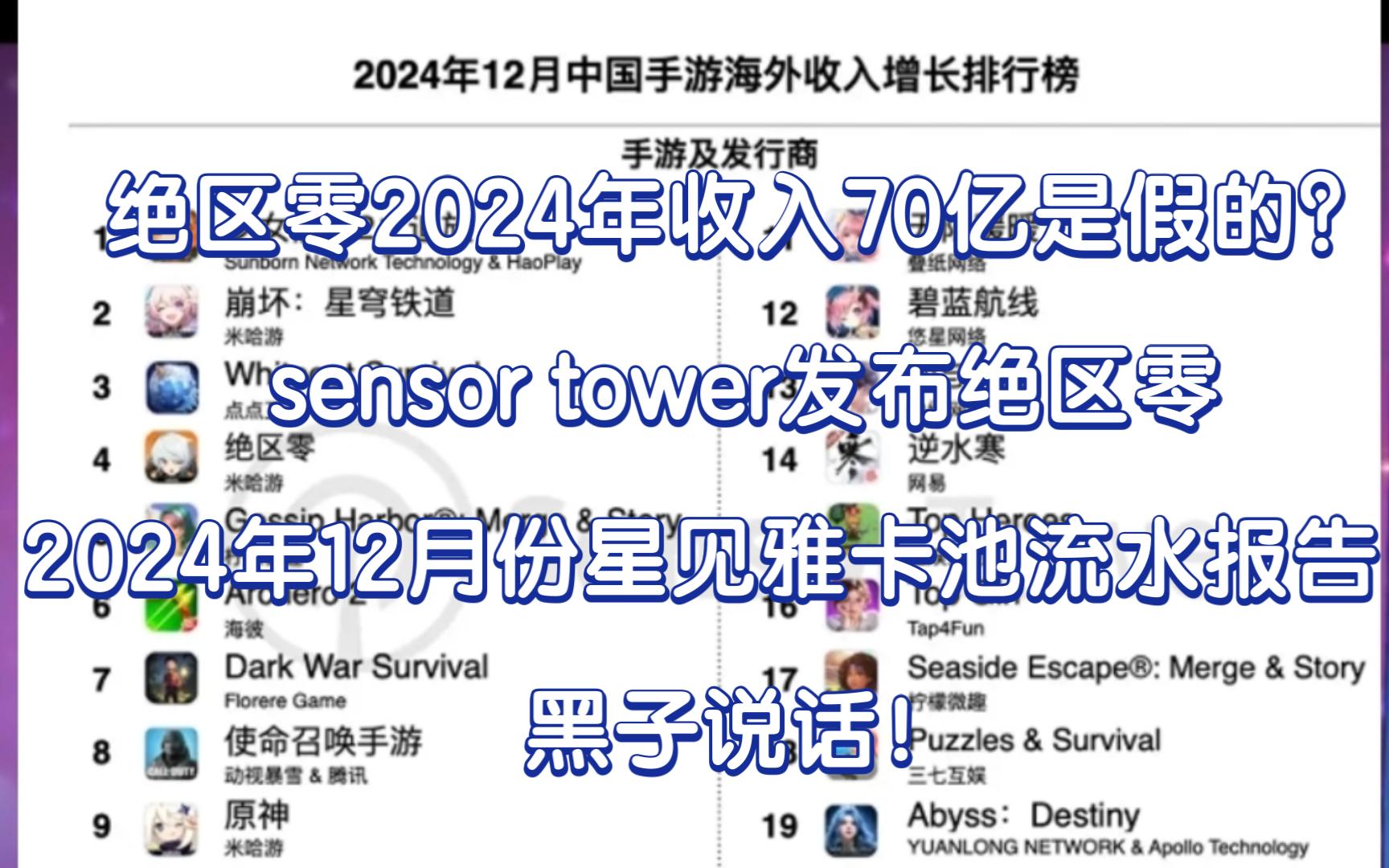 绝区零2024年收入70亿是假的?sensor tower发布绝区零2024年12月份星见雅卡池流水报告!黑子说话!手机游戏热门视频