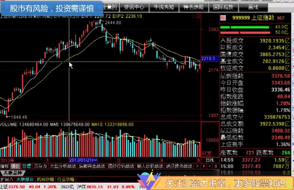 EXPMA指标中线走好信号3~汇盈大讲堂陈辉哔哩哔哩bilibili