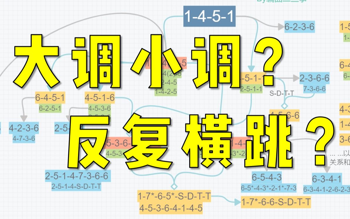 [图]【终止式高级替换-4】大小调终止式可以混用？！大小调的和弦进行有什么关系？大小调间如何“反复横跳”？