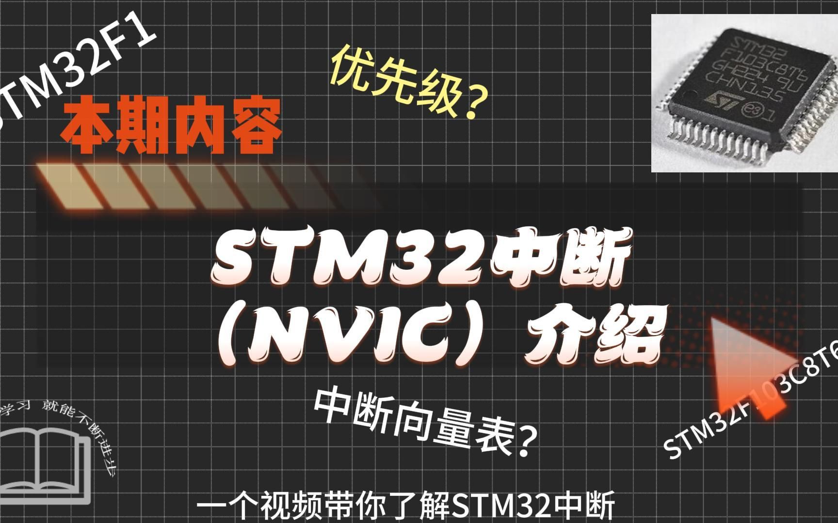 STM32中断介绍哔哩哔哩bilibili