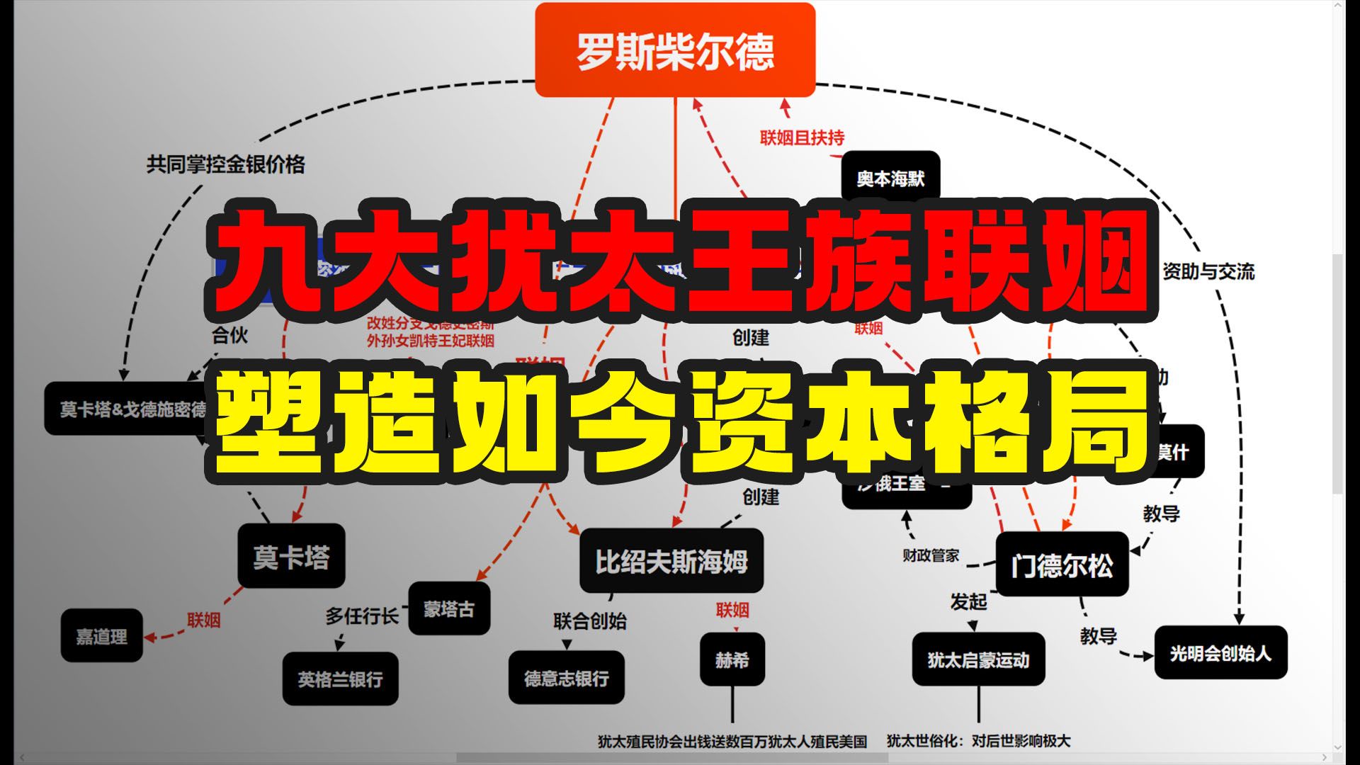 罗斯柴尔德族谱图图片