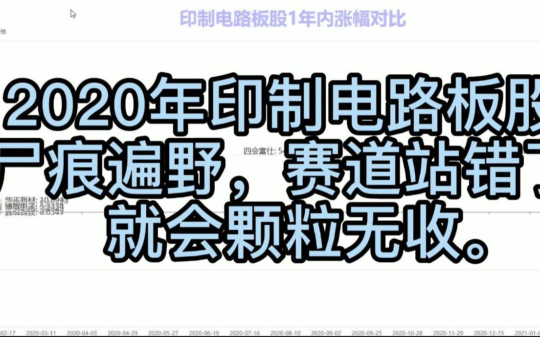 2020年被遗弃的股票,哭一年印制电路板板块哔哩哔哩bilibili