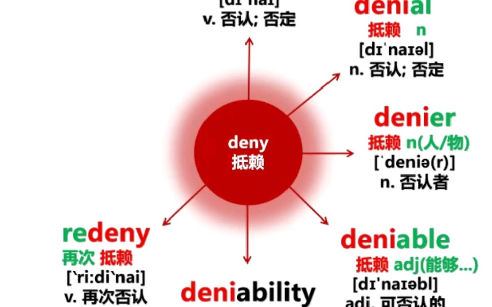 [图]词根词缀单词 07 deny