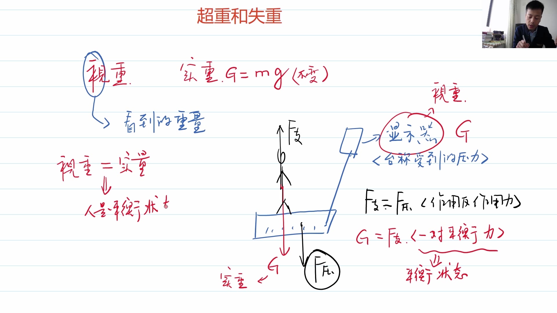 你没听过的《超重和失重》课,视重和实重平衡的情况,听听吗?哔哩哔哩bilibili