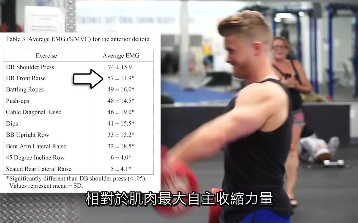 肩Jeff Nippard科学化训练最有效的肩膀训练(10篇研究论文支持)哔哩哔哩bilibili