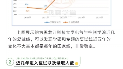 25电气考研院校推荐黑龙江科技大学哔哩哔哩bilibili