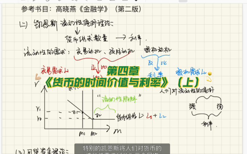 金融学|第四章 货币的时间价值与利率(上)|《金融学》高晓燕 第二版|自用哔哩哔哩bilibili