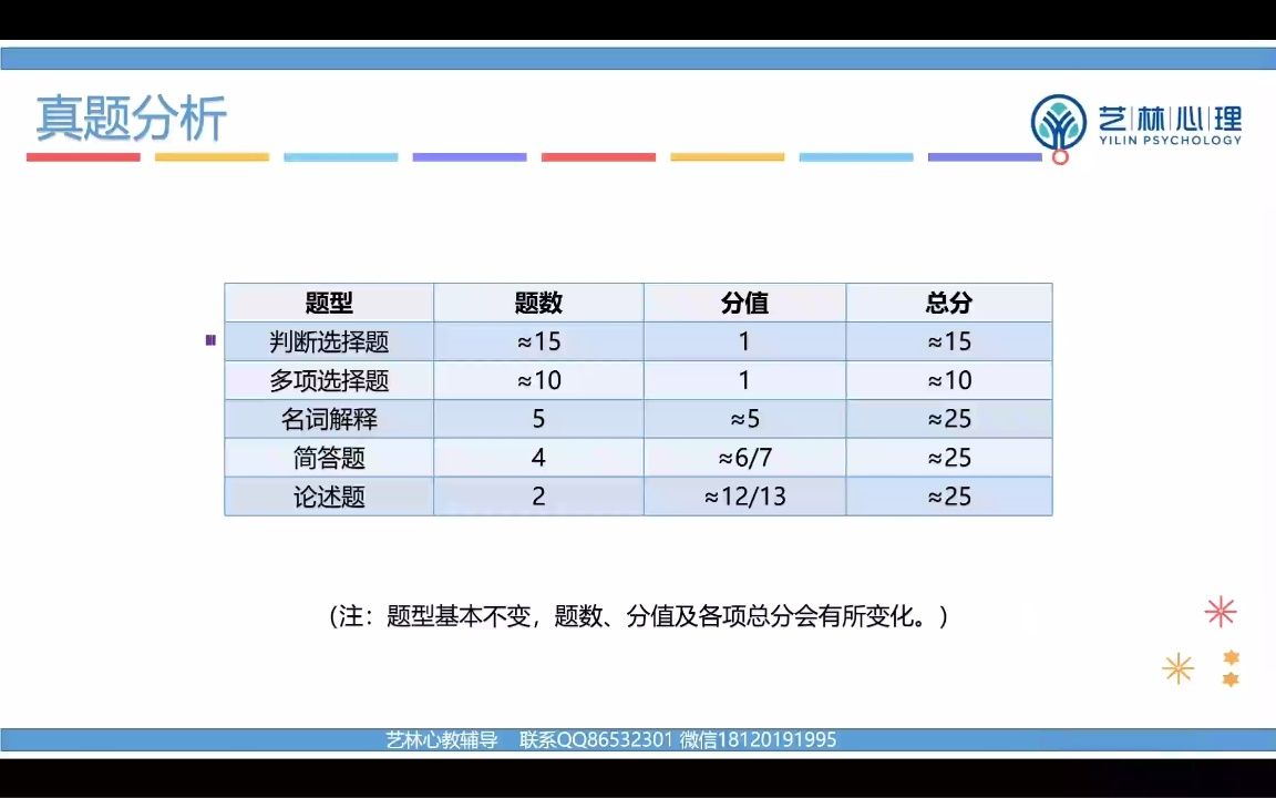 湖南师范大学应用心理学自考本科——06053变态心理学哔哩哔哩bilibili