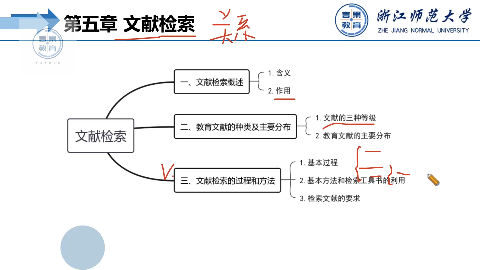 [图]浙江师范大学考研学前教育专硕908教育研究方法导论第一课时